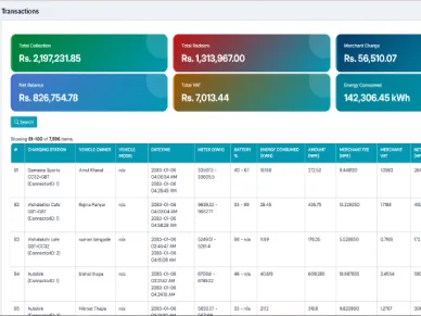 Track Revenue & Reports